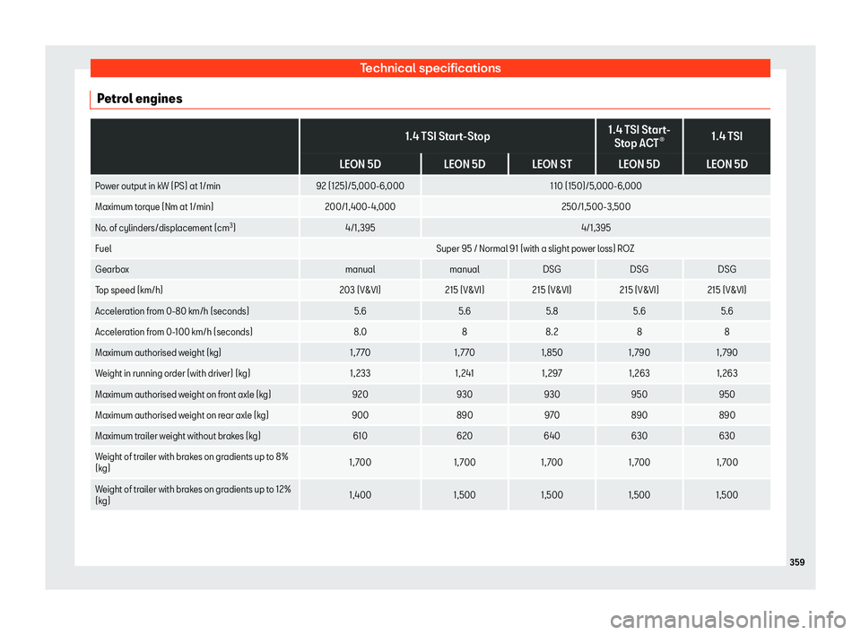 Seat Leon Sportstourer 2018 Owners manual Technical specifications
Petrol engines
1.4 TSI Start-Stop
1.4 TSI Start-
St op AC
T Seat Leon Sportstourer 2018 Owners manual Technical specifications
Petrol engines
1.4 TSI Start-Stop
1.4 TSI Start-
St op AC
T