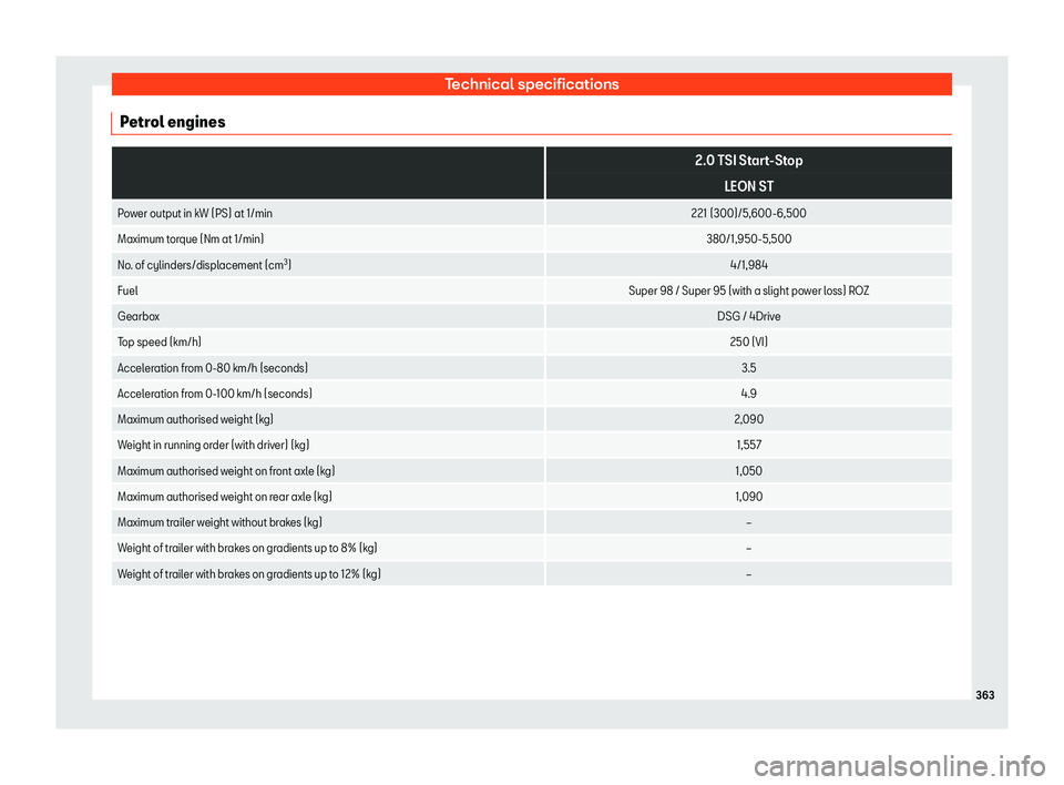 Seat Leon Sportstourer 2018 Owners manual Technical specifications
Petrol engines
2.0 TSI Start-Stop
LEON ST
Power output in kW (PS) at 1/min 221 (300)/5,600-6,500
Maximum torque (Nm at 1/min) 380/1,950-5,500
No. of cylinders/displacement ( Seat Leon Sportstourer 2018 Owners manual Technical specifications
Petrol engines
2.0 TSI Start-Stop
LEON ST
Power output in kW (PS) at 1/min 221 (300)/5,600-6,500
Maximum torque (Nm at 1/min) 380/1,950-5,500
No. of cylinders/displacement (