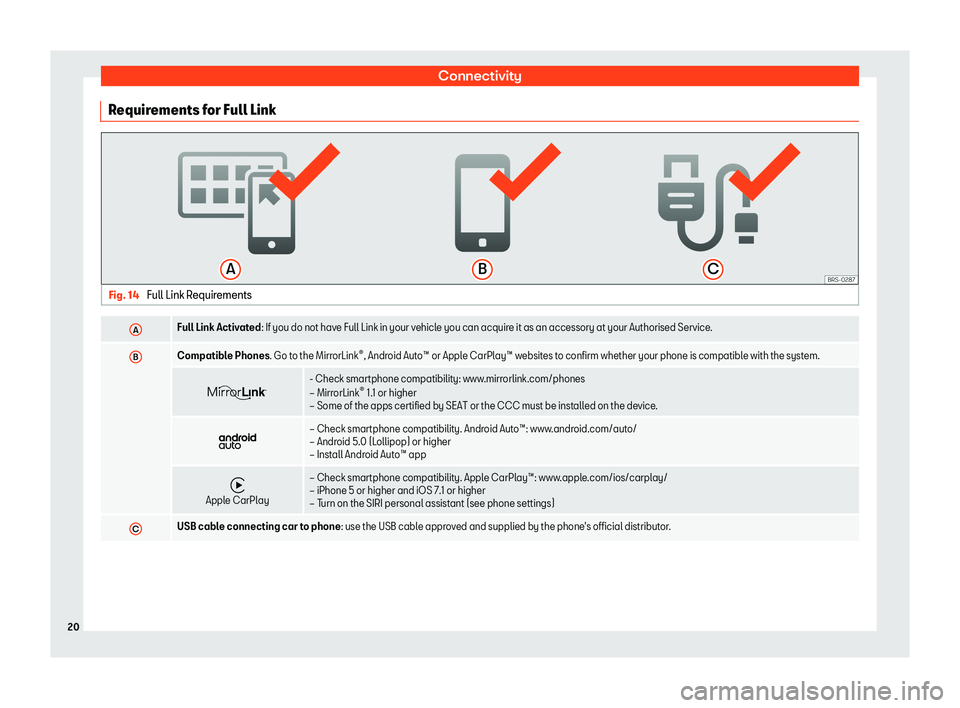 Seat Leon Sportstourer 2018  MEDIA SYSTEM PLUS - NAVI SYSTEM - NAVI SYSTEM PLUS ConnectivityRequirements for Full LinkFig. 14 
Full Link Requirements
AFull Link Activated: If you do not have Full Link in your vehicle you can acquire it as an accessory at your Authorised Service.B