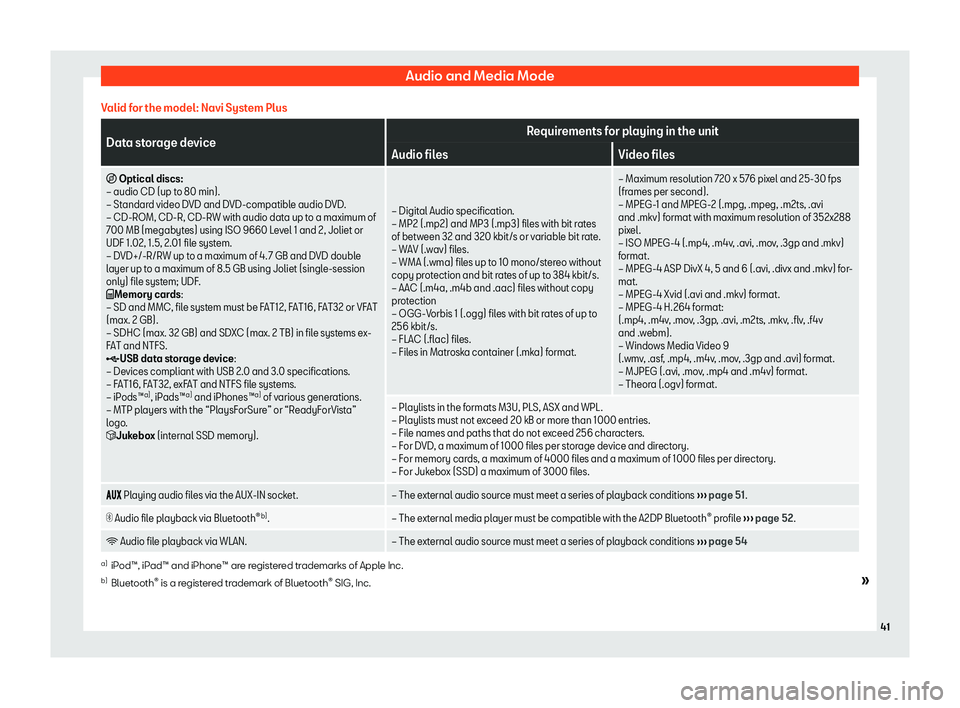 Seat Leon Sportstourer 2018  MEDIA SYSTEM PLUS - NAVI SYSTEM - NAVI SYSTEM PLUS Audio and Media ModeValid for the model: Navi System PlusData storage deviceRequirements for playing in the unitAudio filesVideo files�I Optical discs:
