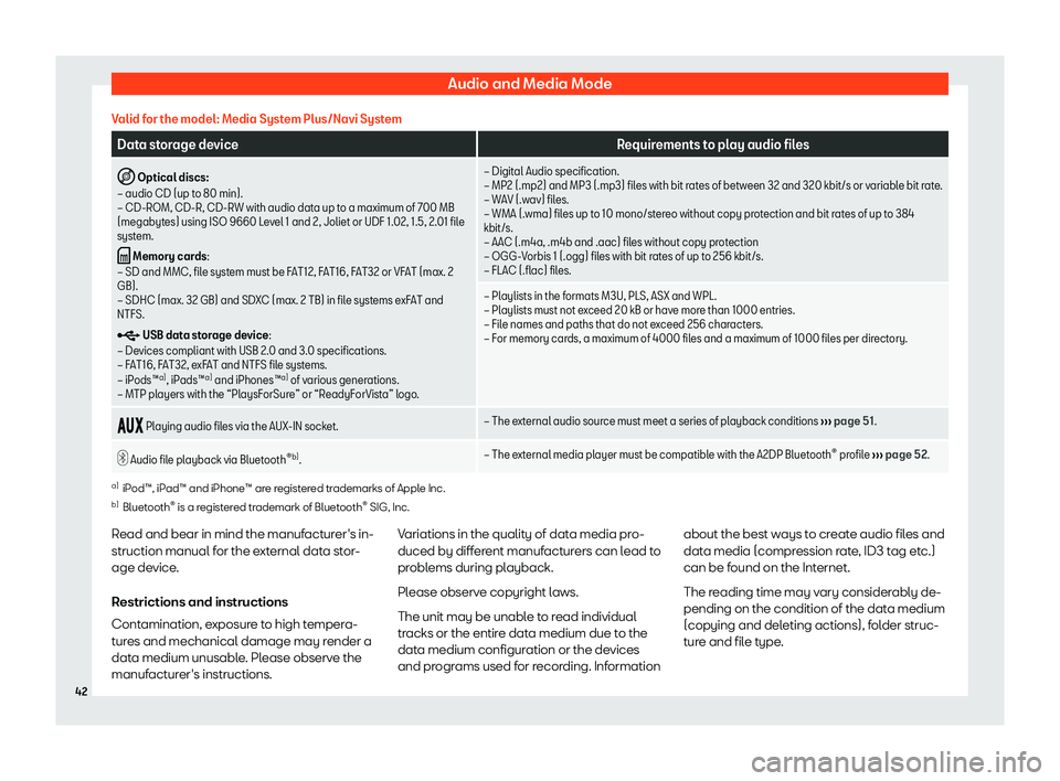 Seat Leon Sportstourer 2018  MEDIA SYSTEM PLUS - NAVI SYSTEM - NAVI SYSTEM PLUS Audio and Media ModeValid for the model: Media System Plus/Navi SystemData storage deviceRequirements to play audio files�I 
Optical discs:
