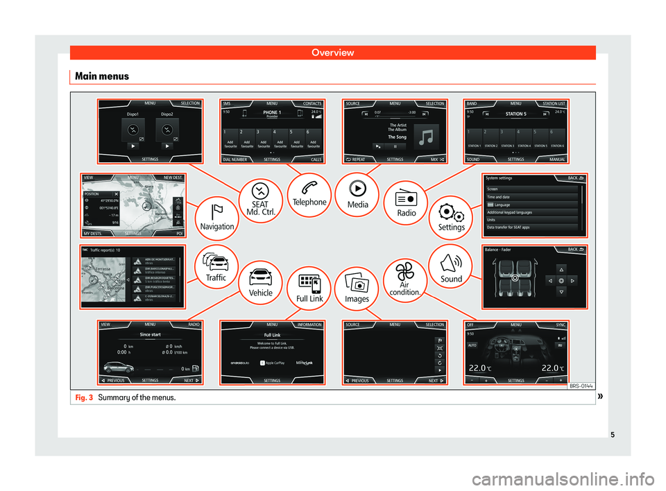 Seat Leon Sportstourer 2018  MEDIA SYSTEM PLUS - NAVI SYSTEM - NAVI SYSTEM PLUS OverviewMain menusFig. 3 
Summary of the menus.