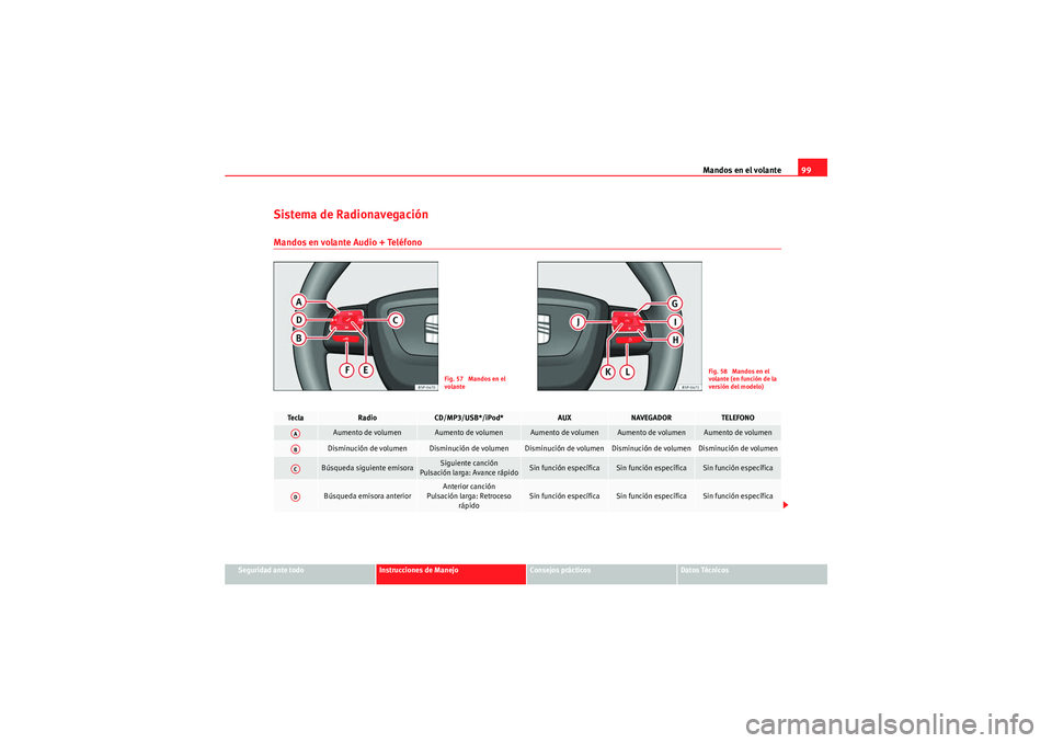 Seat Altea XL 2011 Manual del propietario (in Spanish) Mandos en el volante99
Seguridad ante todo
Instrucciones de Manejo
Consejos prácticos
Datos Técnicos
Sistema de RadionavegaciónMandos en volante Audio + Teléfono
Fig. 57 Mandos en el
volante
Fig Seat Altea XL 2011 Manual del propietario (in Spanish) Mandos en el volante99
Seguridad ante todo
Instrucciones de Manejo
Consejos prácticos
Datos Técnicos
Sistema de RadionavegaciónMandos en volante Audio + Teléfono
Fig. 57 Mandos en el
volante
Fig