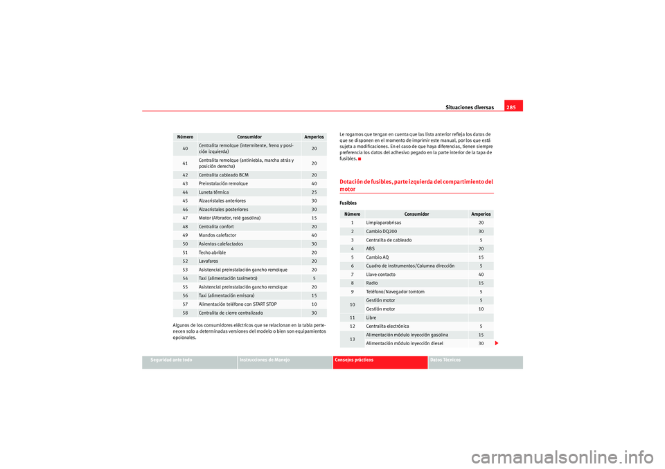 Seat Altea XL 2011 Manual del propietario (in Spanish) Situaciones diversas285
Seguridad ante todo
Instrucciones de Manejo
Consejos prácticos
Datos Técnicos
Algunos de los consumidores eléctricos que se relacionan en la tabla perte-
necen solo a determ Seat Altea XL 2011 Manual del propietario (in Spanish) Situaciones diversas285
Seguridad ante todo
Instrucciones de Manejo
Consejos prácticos
Datos Técnicos
Algunos de los consumidores eléctricos que se relacionan en la tabla perte-
necen solo a determ