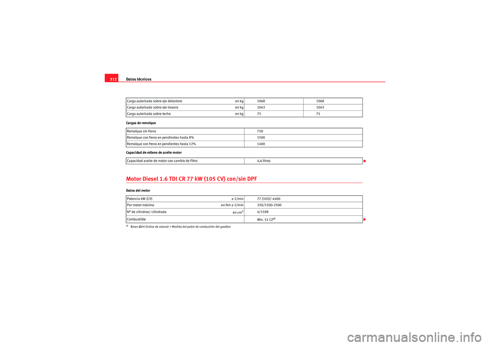Seat Altea XL 2011 Manual del propietario (in Spanish) Datos técnicos
312Cargas de remolque
Capacidad de relleno de aceite motorMotor Diesel 1.6 TDI CR 77 kW (105 CV) con/sin DPFDatos del motor Carga autorizada sobre eje delantero
en kg 10681068
Carga au Seat Altea XL 2011 Manual del propietario (in Spanish) Datos técnicos
312Cargas de remolque
Capacidad de relleno de aceite motorMotor Diesel 1.6 TDI CR 77 kW (105 CV) con/sin DPFDatos del motor Carga autorizada sobre eje delantero
en kg 10681068
Carga au