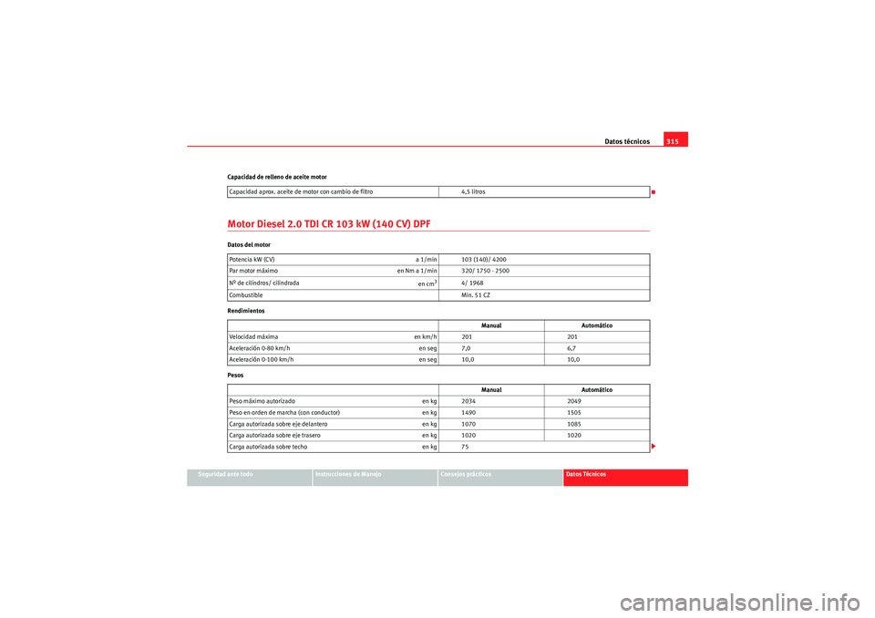 Seat Altea XL 2011 Manual del propietario (in Spanish) Datos técnicos315
Seguridad ante todo
Instrucciones de Manejo
Consejos prácticos
Datos Técnicos
Capacidad de relleno de aceite motor
Motor Diesel 2.0 TDI CR 103 kW (140 CV) DPFDatos del motor
Rendi Seat Altea XL 2011 Manual del propietario (in Spanish) Datos técnicos315
Seguridad ante todo
Instrucciones de Manejo
Consejos prácticos
Datos Técnicos
Capacidad de relleno de aceite motor
Motor Diesel 2.0 TDI CR 103 kW (140 CV) DPFDatos del motor
Rendi