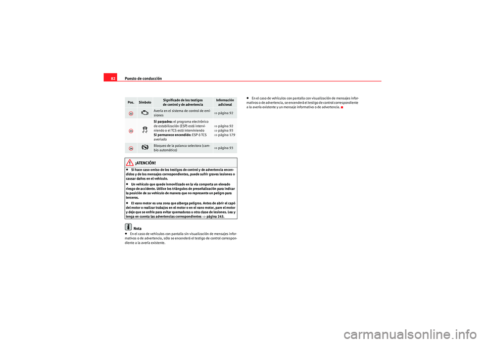 Seat Altea XL 2011  Manual del propietario (in Spanish) Puesto de conducción
82
¡ATENCIÓN!
•Si hace caso omiso de los testigos de control y de advertencia encen-
didos y de los mensajes correspondientes, puede sufrir graves lesiones o 
causar daños e