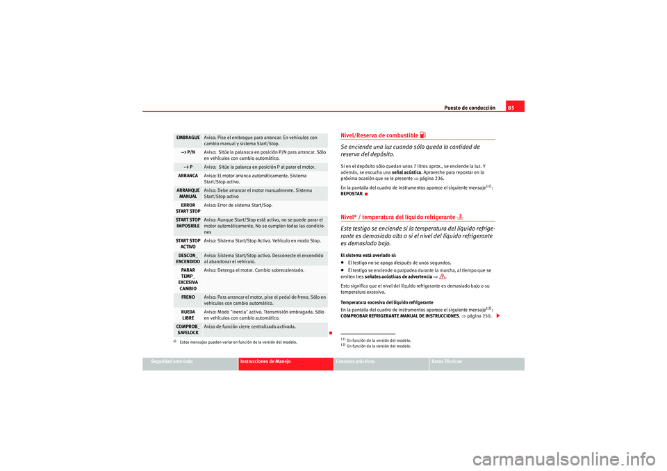 Seat Altea XL 2011  Manual del propietario (in Spanish) Puesto de conducción85
Seguridad ante todo
Instrucciones de Manejo
Consejos prácticos
Datos Técnicos
Nivel/Reserva de combustible 
�z
Se enciende una luz cuando sólo queda la cantidad de 
reserva 