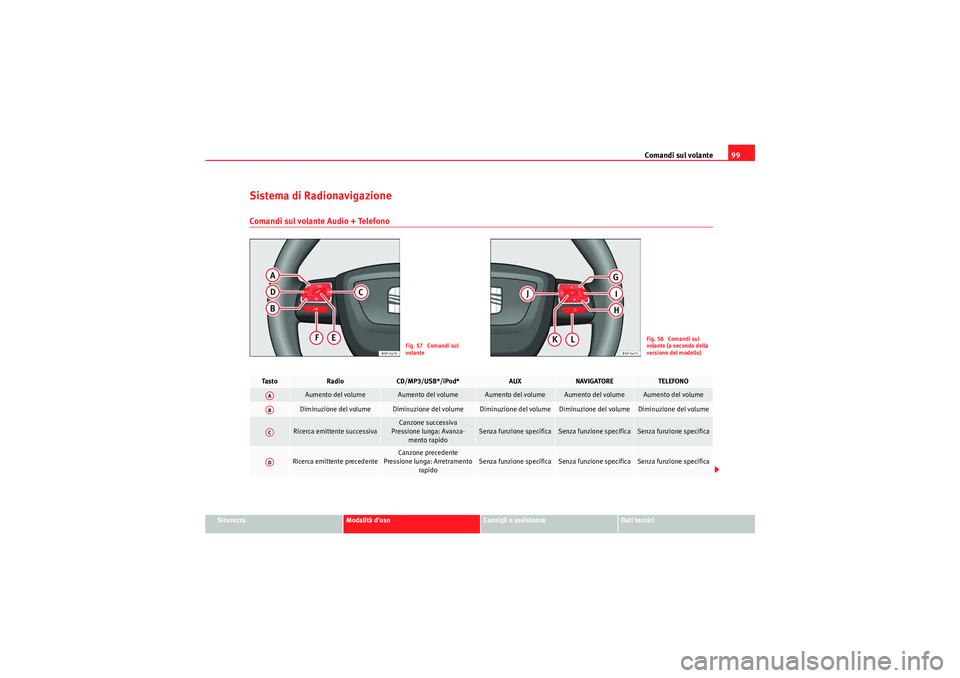Seat Altea XL 2011 Manuale del proprietario (in Italian) Comandi sul volante99
Sicurezza
Modalità duso
Consigli e assistenza
Dati tecnici
Sistema di RadionavigazioneComandi sul volante Audio + Telefono
Fig. 57 Comandi sul
volante
Fig. 58 Comandi sul
v Seat Altea XL 2011 Manuale del proprietario (in Italian) Comandi sul volante99
Sicurezza
Modalità duso
Consigli e assistenza
Dati tecnici
Sistema di RadionavigazioneComandi sul volante Audio + Telefono
Fig. 57 Comandi sul
volante
Fig. 58 Comandi sul
v