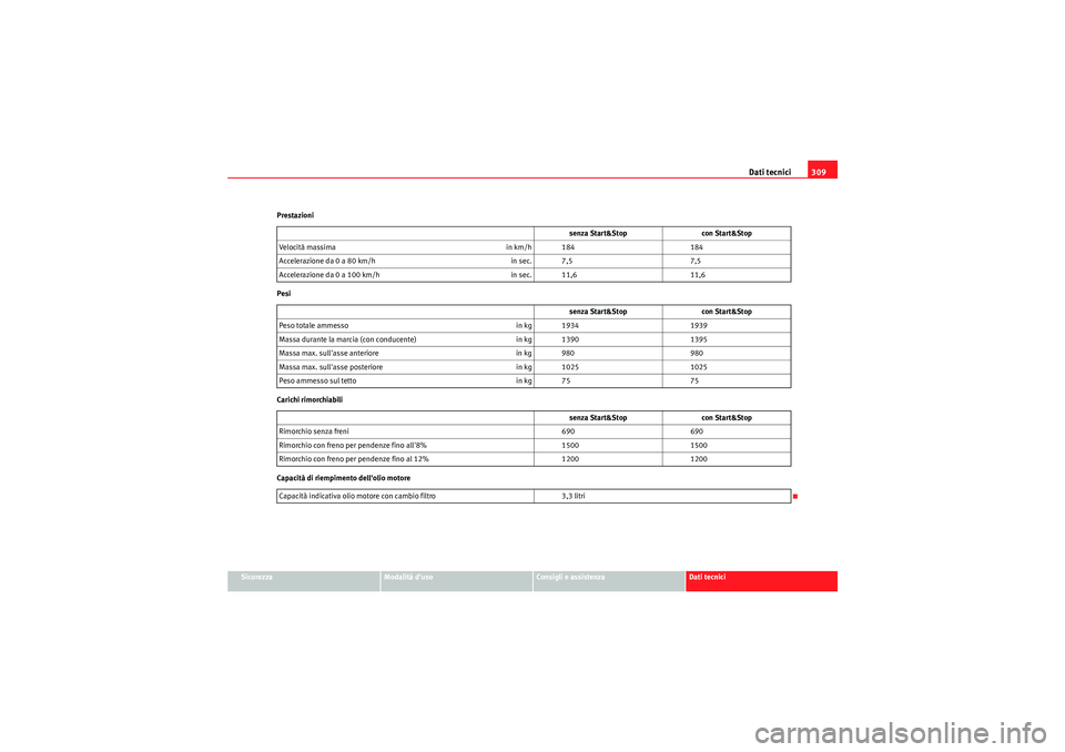 Seat Altea XL 2011 Manuale del proprietario (in Italian) Dati tecnici309
Sicurezza
Modalità duso
Consigli e assistenza
Dati tecnici
Prestazioni
Pesi
Carichi rimorchiabili
Capacità di riempimento dellolio motore
senza Start&Stop
con Start&Stop
Velocità Seat Altea XL 2011 Manuale del proprietario (in Italian) Dati tecnici309
Sicurezza
Modalità duso
Consigli e assistenza
Dati tecnici
Prestazioni
Pesi
Carichi rimorchiabili
Capacità di riempimento dellolio motore
senza Start&Stop
con Start&Stop
Velocità