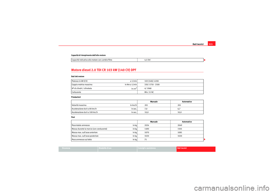 Seat Altea XL 2011 Manuale del proprietario (in Italian) Dati tecnici315
Sicurezza
Modalità duso
Consigli e assistenza
Dati tecnici
Capacità di riempimento dellolio motore
Motore diesel 2.0 TDI CR 103 kW (140 CV) DPFDati del motore
Prestazioni
Pesi
Capa Seat Altea XL 2011 Manuale del proprietario (in Italian) Dati tecnici315
Sicurezza
Modalità duso
Consigli e assistenza
Dati tecnici
Capacità di riempimento dellolio motore
Motore diesel 2.0 TDI CR 103 kW (140 CV) DPFDati del motore
Prestazioni
Pesi
Capa
