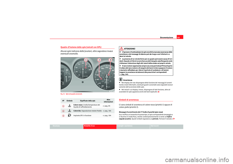 Seat Altea XL 2011  Manuale del proprietario (in Italian) Strumentazione83
Sicurezza
Modalità duso
Consigli e assistenza
Dati tecnici
Quadro dinsieme delle spie (veicoli con GPL)
Alcune spie indicano delle funzioni, altre segnalano invece 
eventuali anoma