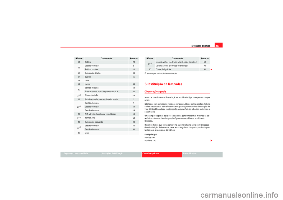 Seat Altea XL 2011 Manual do proprietário (in Portuguese) Situações diversas283
Segurança como prioridade
Instruções de Utilização
Conselhos práticos
Dados Técnicos
Substituição de lâmpadasObservações geraisAntes de substituir uma lâmpada, é Seat Altea XL 2011 Manual do proprietário (in Portuguese) Situações diversas283
Segurança como prioridade
Instruções de Utilização
Conselhos práticos
Dados Técnicos
Substituição de lâmpadasObservações geraisAntes de substituir uma lâmpada, é