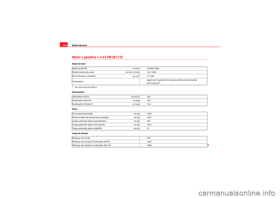 Seat Altea XL 2011 Manual do proprietário (in Portuguese) Dados técnicos
304Motor a gasolina 1.4 63 kW (85 CV)Dados do motor
Desempenhos
Pesos
Cargas de reboque Potência kW (CV)
a 1/min 63 (85)/ 5000
Binário máximo do motor em Nm a 1/min 132/ 3800
Nº d Seat Altea XL 2011 Manual do proprietário (in Portuguese) Dados técnicos
304Motor a gasolina 1.4 63 kW (85 CV)Dados do motor
Desempenhos
Pesos
Cargas de reboque Potência kW (CV)
a 1/min 63 (85)/ 5000
Binário máximo do motor em Nm a 1/min 132/ 3800
Nº d