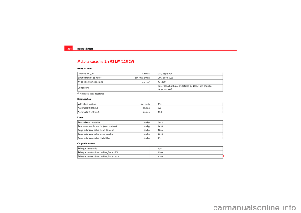 Seat Altea XL 2011 Manual do proprietário (in Portuguese) Dados técnicos
308Motor a gasolina 1.4 92 kW (125 CV)Dados do motor
Desempenhos
Pesos
Cargas de reboque Potência kW (CV)
a 1/min 92 (125)/ 5000
Binário máximo do motor em Nm a 1/min 200/ 1500-400 Seat Altea XL 2011 Manual do proprietário (in Portuguese) Dados técnicos
308Motor a gasolina 1.4 92 kW (125 CV)Dados do motor
Desempenhos
Pesos
Cargas de reboque Potência kW (CV)
a 1/min 92 (125)/ 5000
Binário máximo do motor em Nm a 1/min 200/ 1500-400