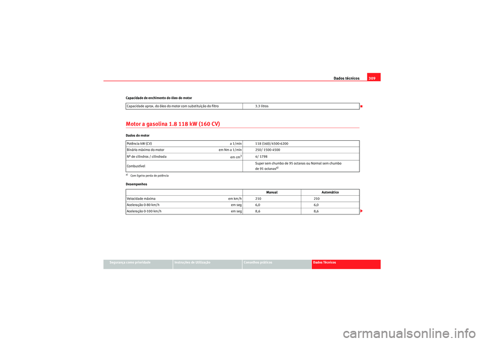 Seat Altea XL 2011 Manual do proprietário (in Portuguese) Dados técnicos309
Segurança como prioridade
Instruções de Utilização
Conselhos práticos
Dados Técnicos
Capacidade de enchimento do óleo do motor
Motor a gasolina 1.8 118 kW (160 CV)Dados do m Seat Altea XL 2011 Manual do proprietário (in Portuguese) Dados técnicos309
Segurança como prioridade
Instruções de Utilização
Conselhos práticos
Dados Técnicos
Capacidade de enchimento do óleo do motor
Motor a gasolina 1.8 118 kW (160 CV)Dados do m
