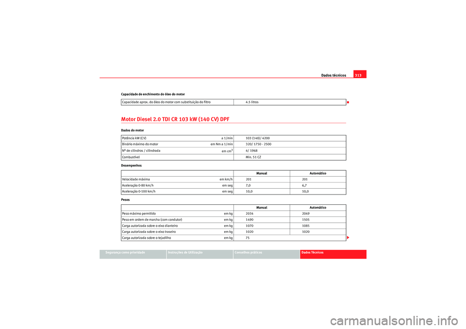 Seat Altea XL 2011 Manual do proprietário (in Portuguese) Dados técnicos313
Segurança como prioridade
Instruções de Utilização
Conselhos práticos
Dados Técnicos
Capacidade de enchimento do óleo do motor
Motor Diesel 2.0 TDI CR 103 kW (140 CV) DPFDad Seat Altea XL 2011 Manual do proprietário (in Portuguese) Dados técnicos313
Segurança como prioridade
Instruções de Utilização
Conselhos práticos
Dados Técnicos
Capacidade de enchimento do óleo do motor
Motor Diesel 2.0 TDI CR 103 kW (140 CV) DPFDad