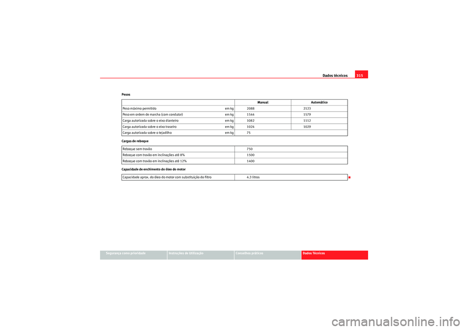 Seat Altea XL 2011 Manual do proprietário (in Portuguese) Dados técnicos315
Segurança como prioridade
Instruções de Utilização
Conselhos práticos
Dados Técnicos
Pesos
Cargas de reboque
Capacidade de enchimento do óleo do motor
Manual
Automático
Pes Seat Altea XL 2011 Manual do proprietário (in Portuguese) Dados técnicos315
Segurança como prioridade
Instruções de Utilização
Conselhos práticos
Dados Técnicos
Pesos
Cargas de reboque
Capacidade de enchimento do óleo do motor
Manual
Automático
Pes