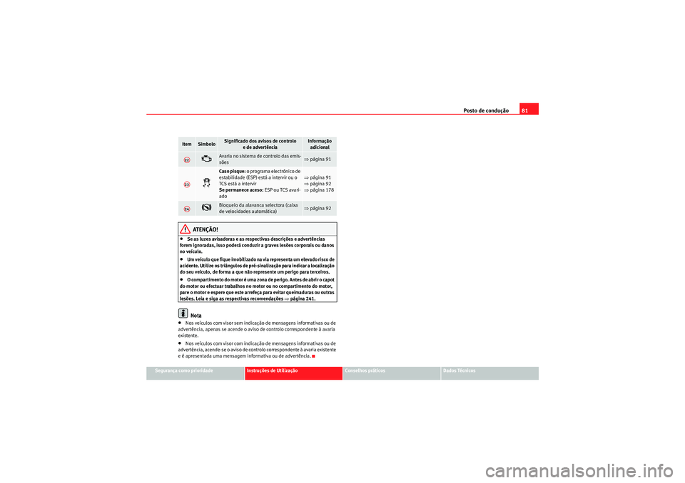 Seat Altea XL 2011  Manual do proprietário (in Portuguese)  Posto de condução81
Segurança como prioridade
Instruções de Utilização
Conselhos práticos
Dados Técnicos
ATENÇÃO!
•Se as luzes avisadoras e as respectivas descrições e advertências 
fo