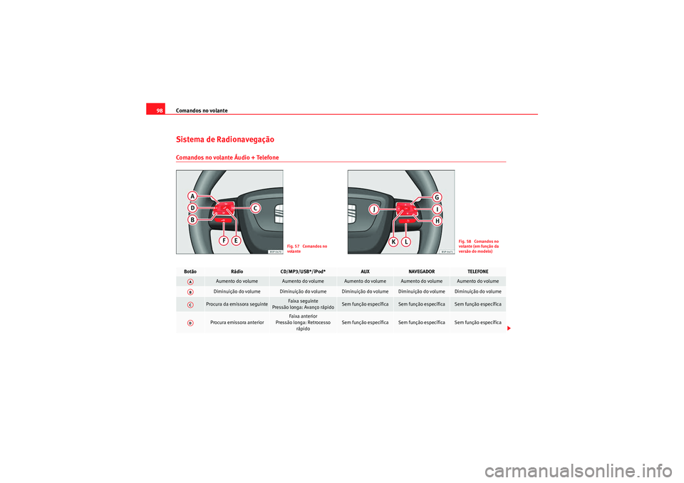 Seat Altea XL 2011  Manual do proprietário (in Portuguese)  Comandos no volante
98Sistema de RadionavegaçãoComandos no volante Áudio + Telefone
Fig. 57  Comandos no 
volante
Fig. 58  Comandos no 
volante (em função da 
versão do modelo)
Botão
Rádio
CD/
