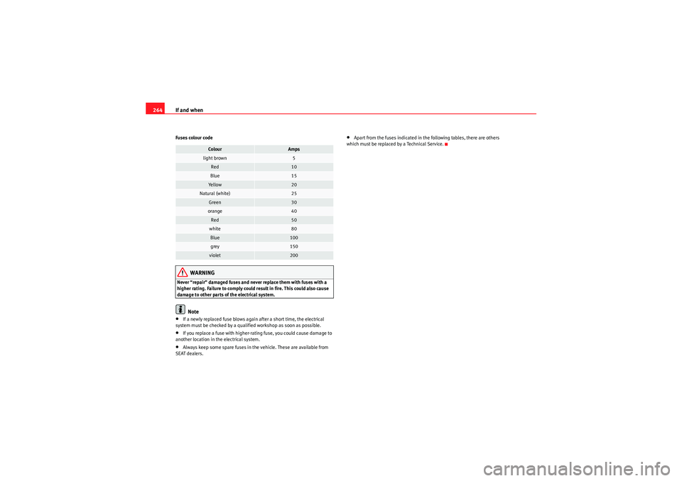 Seat Altea XL 2010  Owners Manual If and when
264Fuses colour code
WARNING
Never “repair” damaged fuses and never replace them with fuses with a 
higher rating. Failure to comply could result in fire. This could also cause 
damage