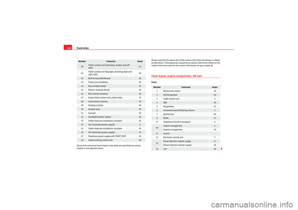 Seat Altea XL 2010 Owners Manual If and when
266Some of the electrical items listed in the table are only fitted on certain
models or are optional extras. Please note that the above list, while correct at the time of printing, is su Seat Altea XL 2010 Owners Manual If and when
266Some of the electrical items listed in the table are only fitted on certain
models or are optional extras. Please note that the above list, while correct at the time of printing, is su