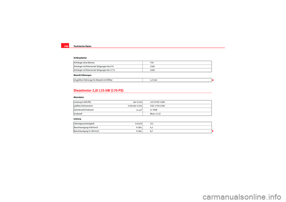 Seat Altea XL 2010  Betriebsanleitung (in German) Technische Daten
308Anhängelasten
Motoröl-FüllmengenDieselmotor 2,0l 125 kW (170 PS)Motordaten
Leistung Anhänger ohne Bremse 
750
Anhänger mit Bremse bei Steigungen bis 8 % 1500
Anhänger mit Bre