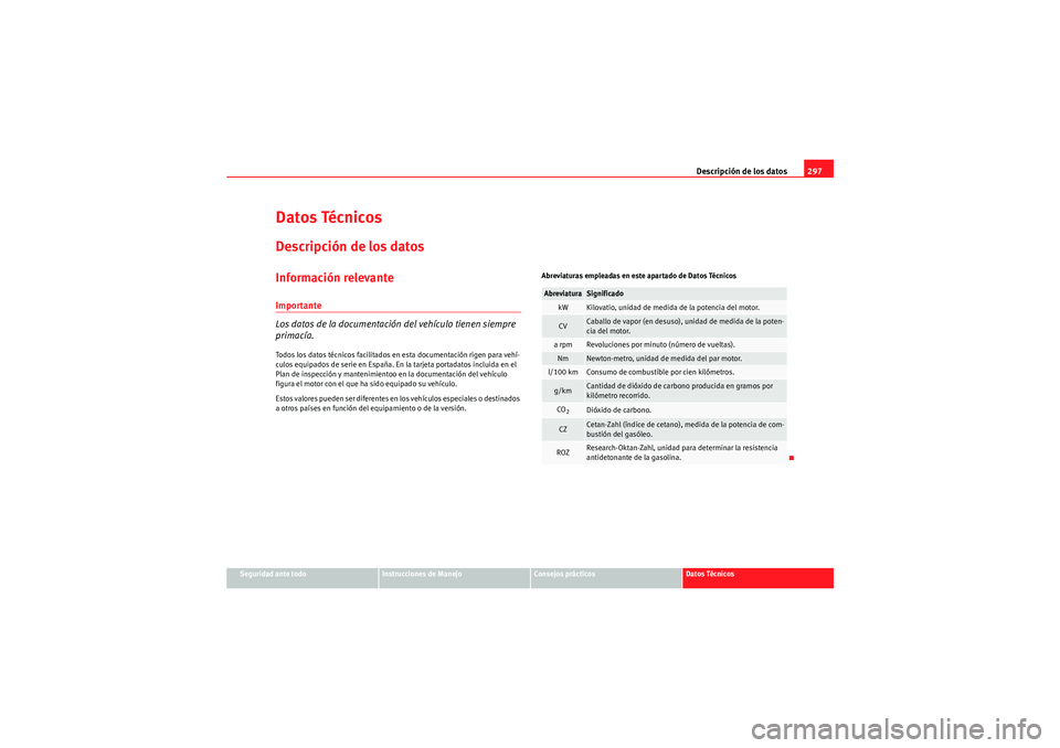 Seat Altea XL 2010  Manual del propietario (in Spanish) Descripción de los datos297
Seguridad ante todo
Instrucciones de Manejo
Consejos prácticos
Datos Técnicos
Datos TécnicosDescripción de los datosInformación relevanteImportante
Los datos de la do