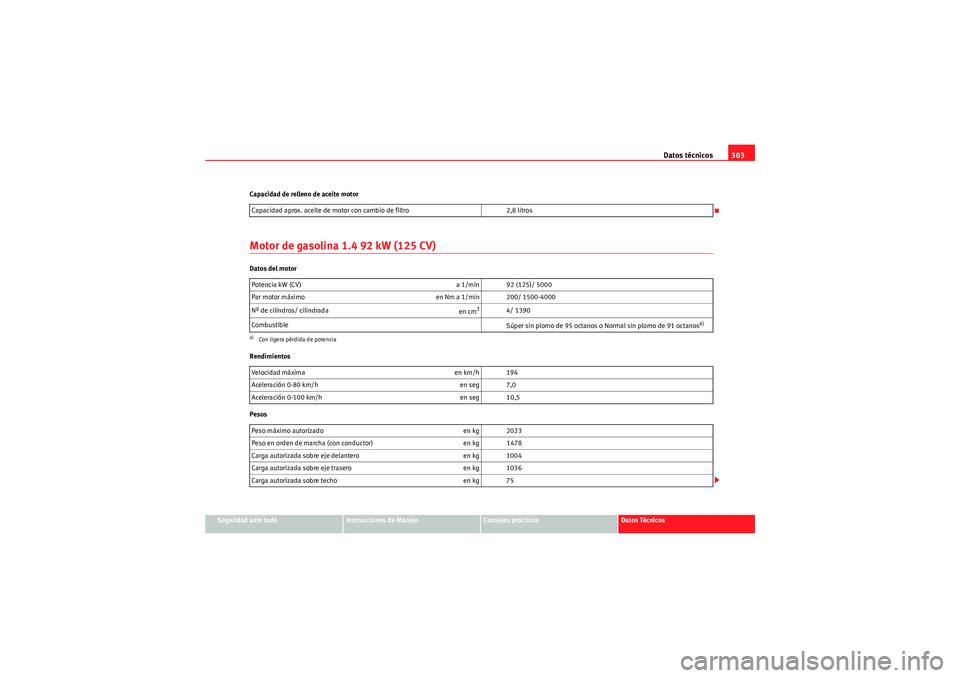 Seat Altea XL 2010 Manual del propietario (in Spanish) Datos técnicos303
Seguridad ante todo
Instrucciones de Manejo
Consejos prácticos
Datos Técnicos
Capacidad de relleno de aceite motor
Motor de gasolina 1.4 92 kW (125 CV)Datos del motor
Rendimientos Seat Altea XL 2010 Manual del propietario (in Spanish) Datos técnicos303
Seguridad ante todo
Instrucciones de Manejo
Consejos prácticos
Datos Técnicos
Capacidad de relleno de aceite motor
Motor de gasolina 1.4 92 kW (125 CV)Datos del motor
Rendimientos