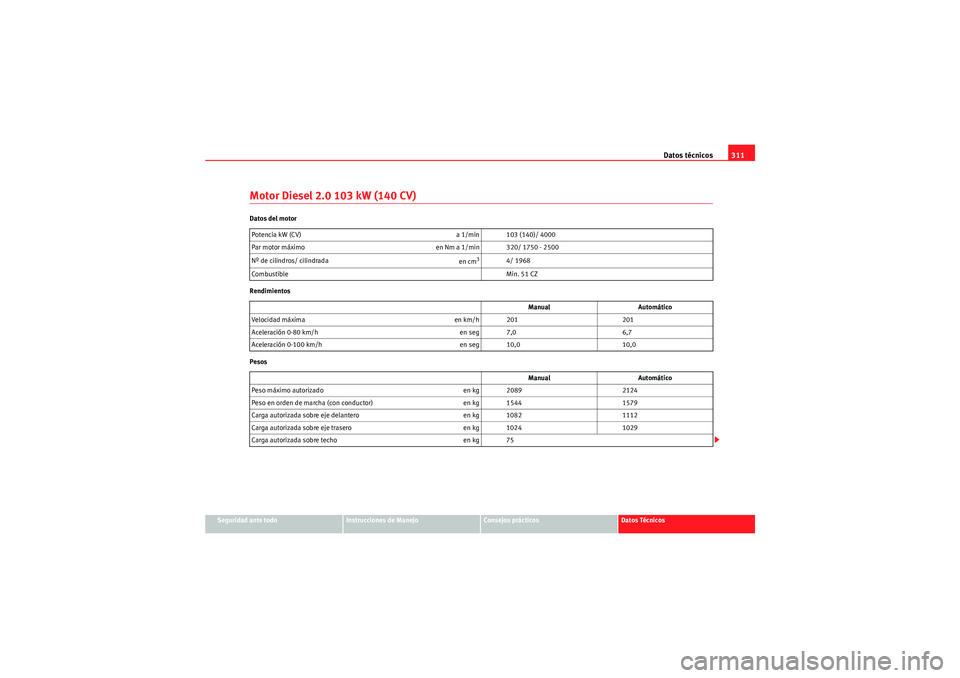 Seat Altea XL 2010  Manual del propietario (in Spanish) Datos técnicos311
Seguridad ante todo
Instrucciones de Manejo
Consejos prácticos
Datos Técnicos
Motor Diesel 2.0 103 kW (140 CV)Datos del motor
Rendimientos
PesosPotencia kW (CV) 
a 1/min 103 (140)