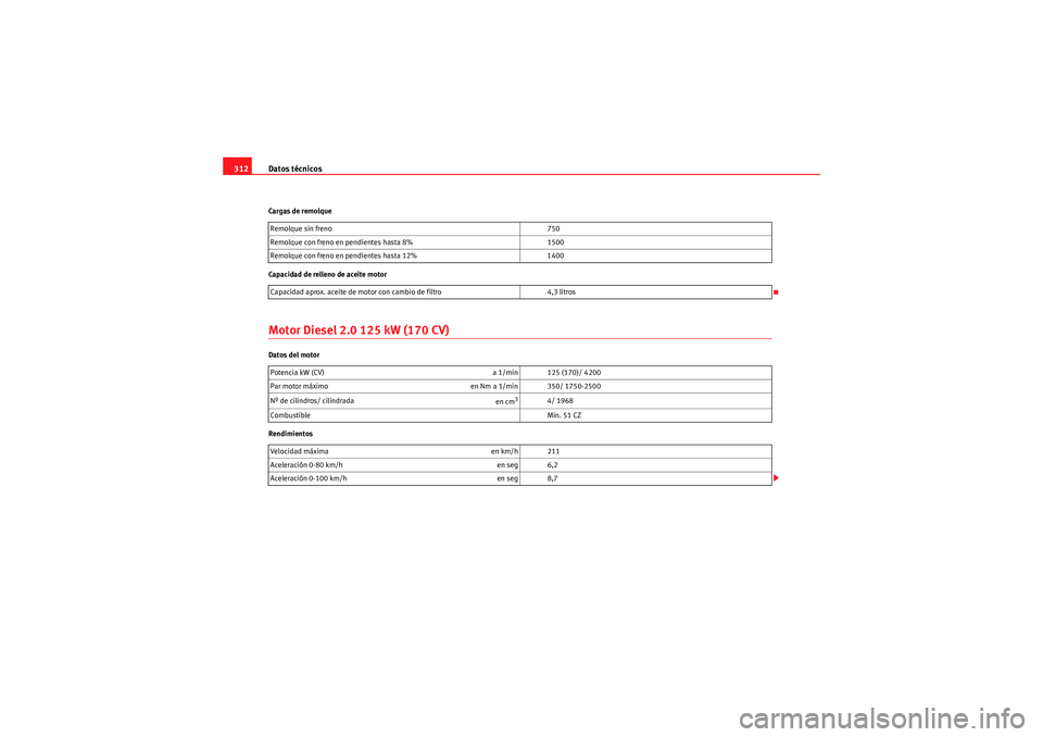 Seat Altea XL 2010  Manual del propietario (in Spanish) Datos técnicos
312Cargas de remolque
Capacidad de relleno de aceite motorMotor Diesel 2.0 125 kW (170 CV)Datos del motor
Rendimientos Remolque sin freno 
750
Remolque con freno en pendientes hasta 8%