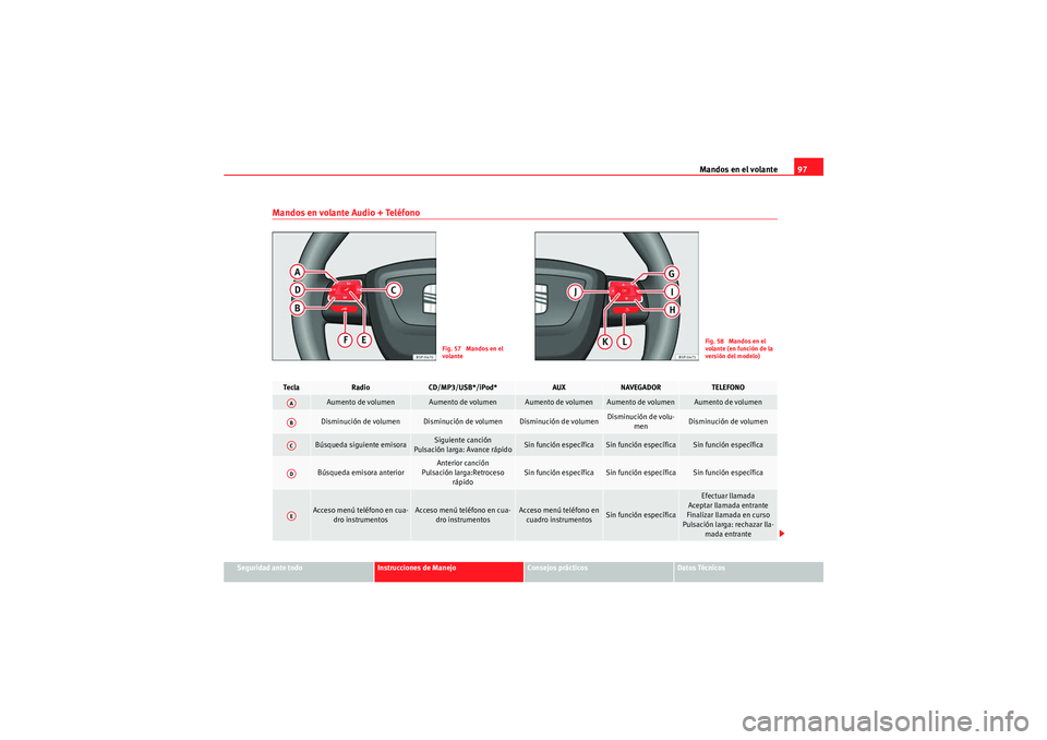 Seat Altea XL 2010 Manual del propietario (in Spanish) Mandos en el volante97
Seguridad ante todo
Instrucciones de Manejo
Consejos prácticos
Datos Técnicos
Mandos en volante Audio + Teléfono
Fig. 57 Mandos en el
volante
Fig. 58 Mandos en el
volante Seat Altea XL 2010 Manual del propietario (in Spanish) Mandos en el volante97
Seguridad ante todo
Instrucciones de Manejo
Consejos prácticos
Datos Técnicos
Mandos en volante Audio + Teléfono
Fig. 57 Mandos en el
volante
Fig. 58 Mandos en el
volante