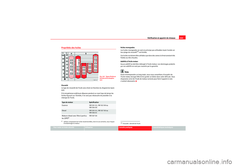 Seat Altea XL 2010 Manuel du propriétaire (in French) Vérification et appoint de niveaux245
Pour rouler en toute sécurité
Utilisation
Conseils pratiques
Caractéristiques techniques
Propriétés des huilesViscosité
Le type de viscosité de lhuile se Seat Altea XL 2010 Manuel du propriétaire (in French) Vérification et appoint de niveaux245
Pour rouler en toute sécurité
Utilisation
Conseils pratiques
Caractéristiques techniques
Propriétés des huilesViscosité
Le type de viscosité de lhuile se