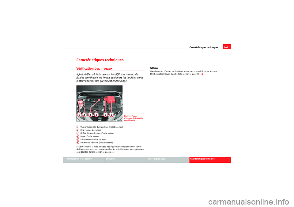 Seat Altea XL 2010 Manuel du propriétaire (in French) Caractéristiques techniques305
Pour rouler en toute sécurité
Utilisation
Conseils pratiques
Caractéristiques techniques
Caractéristiques techniquesVérification des niveauxIl faut vérifier péri Seat Altea XL 2010 Manuel du propriétaire (in French) Caractéristiques techniques305
Pour rouler en toute sécurité
Utilisation
Conseils pratiques
Caractéristiques techniques
Caractéristiques techniquesVérification des niveauxIl faut vérifier péri