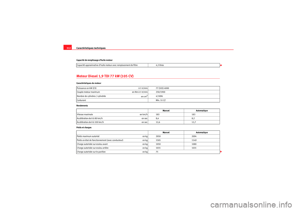Seat Altea XL 2010  Manuel du propriétaire (in French)  Caractéristiques techniques
312Capacité de remplissage dhuile moteurMoteur Diesel 1,9 TDI 77 kW (105 CV)Caractéristiques du moteur
Rendements
Poids et charges Capacité approximative dhuile moteu
