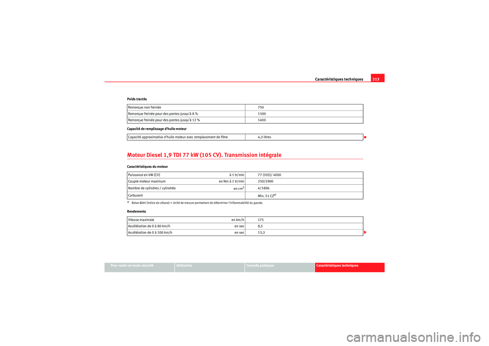 Seat Altea XL 2010  Manuel du propriétaire (in French)  Caractéristiques techniques313
Pour rouler en toute sécurité
Utilisation
Conseils pratiques
Caractéristiques techniques
Poids tractés
Capacité de remplissage dhuile moteur
Moteur Diesel 1,9 TDI
