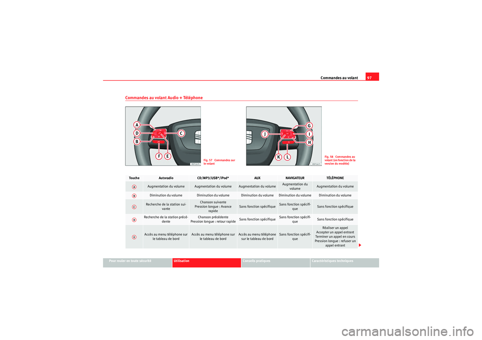 Seat Altea XL 2010 Manuel du propriétaire (in French) Commandes au volant97
Pour rouler en toute sécurité
Utilisation
Conseils pratiques
Caractéristiques techniques
Commandes au volant Audio + Téléphone
Fig. 57 Commandes sur
le volant
Fig. 58 Com Seat Altea XL 2010 Manuel du propriétaire (in French) Commandes au volant97
Pour rouler en toute sécurité
Utilisation
Conseils pratiques
Caractéristiques techniques
Commandes au volant Audio + Téléphone
Fig. 57 Commandes sur
le volant
Fig. 58 Com