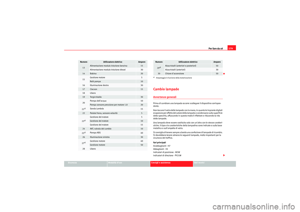 Seat Altea XL 2010 Manuale del proprietario (in Italian) Per fare da sé279
Sicurezza
Modalità d’uso
Consigli e assistenza
Dati tecnici
Cambio lampadeAvvertenze generaliPrima di cambiare una lampada occorre scollegare il dispositivo corrispon-
dente.
Non Seat Altea XL 2010 Manuale del proprietario (in Italian) Per fare da sé279
Sicurezza
Modalità d’uso
Consigli e assistenza
Dati tecnici
Cambio lampadeAvvertenze generaliPrima di cambiare una lampada occorre scollegare il dispositivo corrispon-
dente.
Non