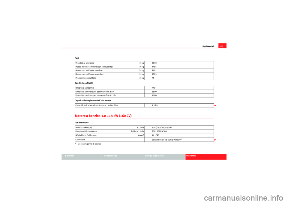 Seat Altea XL 2010  Manuale del proprietario (in Italian) Dati tecnici303
Sicurezza
Modalità d’uso
Consigli e assistenza
Dati tecnici
Pesi
Carichi rimorchiabili
Capacità di riempimento dell’olio motore
Motore a benzina 1.8 118 kW (160 CV)Dati del motor