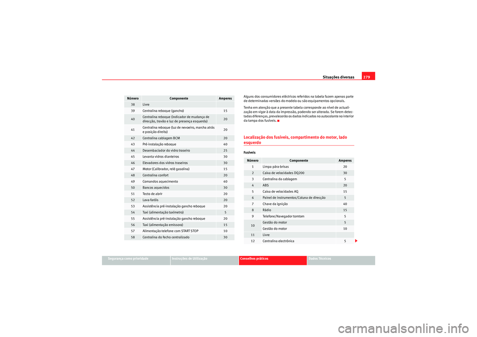 Seat Altea XL 2010  Manual do proprietário (in Portuguese)  Situações diversas279
Segurança como prioridade
Instruções de Utilização
Conselhos práticos
Dados Técnicos
Alguns dos consumidores eléctricos referidos na tabela fazem apenas parte 
de deter