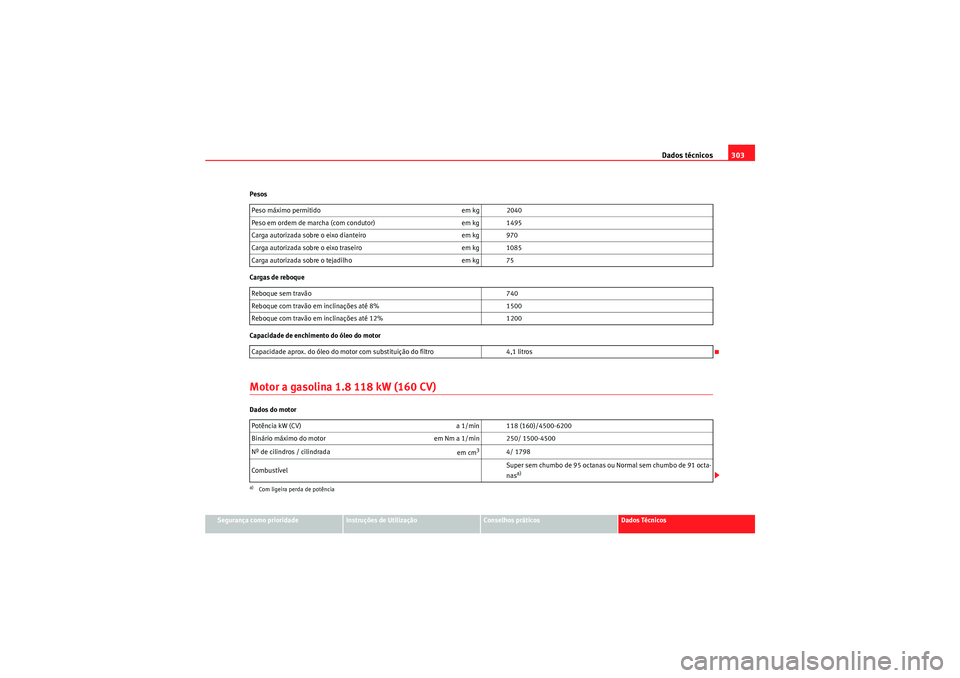 Seat Altea XL 2010 Manual do proprietário (in Portuguese) Dados técnicos303
Segurança como prioridade
Instruções de Utilização
Conselhos práticos
Dados Técnicos
Pesos
Cargas de reboque
Capacidade de enchimento do óleo do motor
Motor a gasolina 1.8 1 Seat Altea XL 2010 Manual do proprietário (in Portuguese) Dados técnicos303
Segurança como prioridade
Instruções de Utilização
Conselhos práticos
Dados Técnicos
Pesos
Cargas de reboque
Capacidade de enchimento do óleo do motor
Motor a gasolina 1.8 1