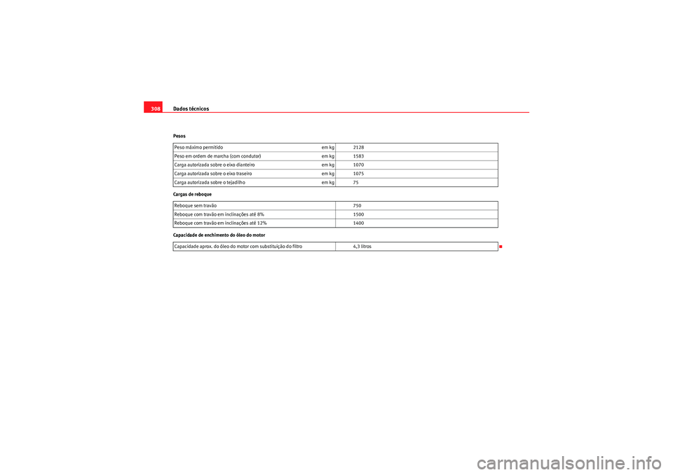 Seat Altea XL 2010 Manual do proprietário (in Portuguese) Dados técnicos
308Pesos
Cargas de reboque
Capacidade de enchimento do óleo do motor Peso máximo permitido
em kg 2128
Peso em ordem de marcha (com condutor) em kg 1583
Carga autorizada sobre o eixo Seat Altea XL 2010 Manual do proprietário (in Portuguese) Dados técnicos
308Pesos
Cargas de reboque
Capacidade de enchimento do óleo do motor Peso máximo permitido
em kg 2128
Peso em ordem de marcha (com condutor) em kg 1583
Carga autorizada sobre o eixo