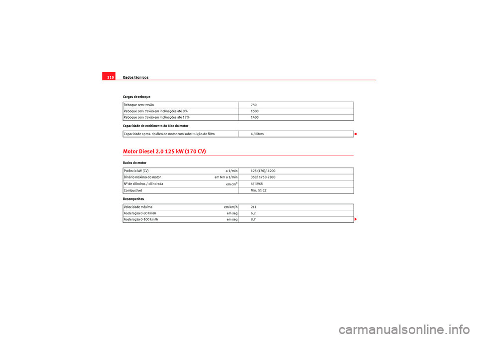 Seat Altea XL 2010 Manual do proprietário (in Portuguese) Dados técnicos
310Cargas de reboque
Capacidade de enchimento do óleo do motorMotor Diesel 2.0 125 kW (170 CV)Dados do motor
Desempenhos Reboque sem travão
750
Reboque com travão em inclinações Seat Altea XL 2010 Manual do proprietário (in Portuguese) Dados técnicos
310Cargas de reboque
Capacidade de enchimento do óleo do motorMotor Diesel 2.0 125 kW (170 CV)Dados do motor
Desempenhos Reboque sem travão
750
Reboque com travão em inclinações
