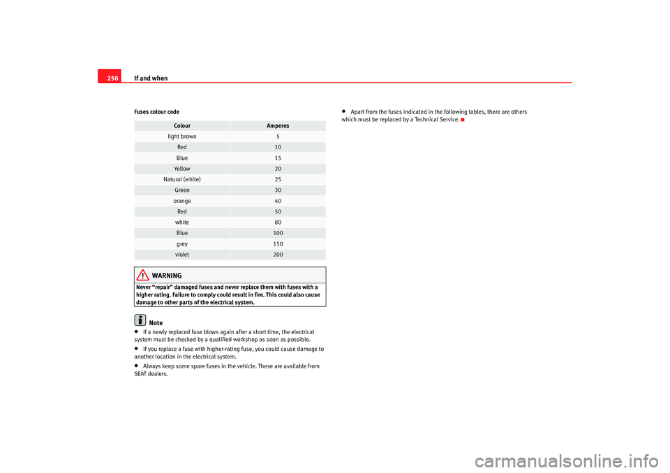 Seat Altea XL 2009  Owners Manual If and when
250Fuses colour code
WARNING
Never “repair” damaged fuses and never replace them with fuses with a 
higher rating. Failure to comply could result in fire. This could also cause 
damage