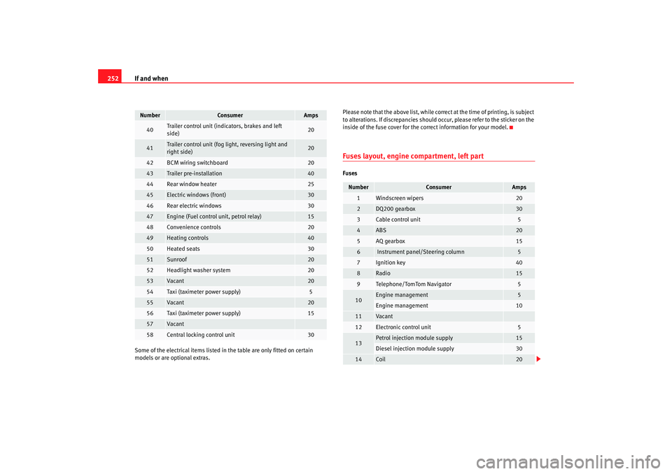 Seat Altea XL 2009  Owners Manual If and when
252Some of the electrical items listed in the table are only fitted on certain 
models or are optional extras. Please note that the above list, while correct at the time of printing, is su