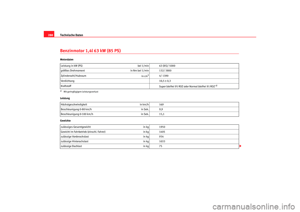 Seat Altea XL 2009 Betriebsanleitung (in German) Technische Daten
288Benzinmotor 1,4l 63 kW (85 PS)Motordaten
Leistung
Gewichte Leistung in kW (PS)
bei 1/min 63 (85)/ 5000
größtes Drehmoment in Nm bei 1/min 132/ 3800
Zylinderzahl/Hubraum in cm
3 Seat Altea XL 2009 Betriebsanleitung (in German) Technische Daten
288Benzinmotor 1,4l 63 kW (85 PS)Motordaten
Leistung
Gewichte Leistung in kW (PS)
bei 1/min 63 (85)/ 5000
größtes Drehmoment in Nm bei 1/min 132/ 3800
Zylinderzahl/Hubraum in cm
3