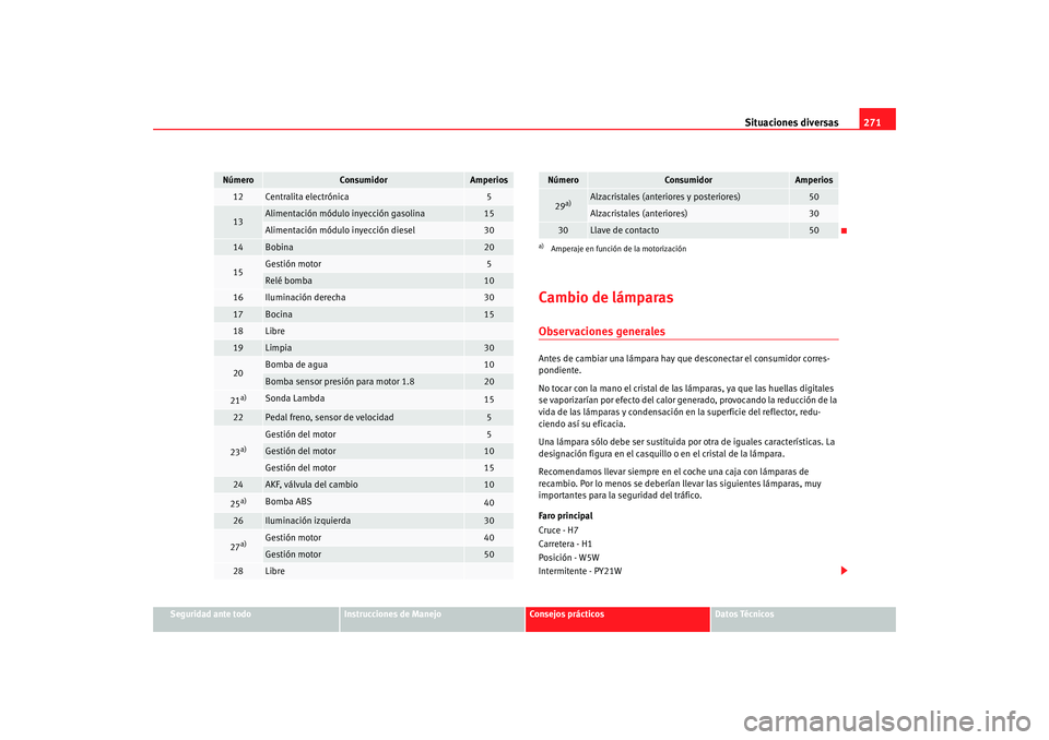 Seat Altea XL 2009  Manual del propietario (in Spanish) Situaciones diversas271
Seguridad ante todo
Instrucciones de Manejo
Consejos prácticos
Datos Técnicos
Cambio de lámparasObservaciones generalesAntes de cambiar una lámpara hay que desconectar el c