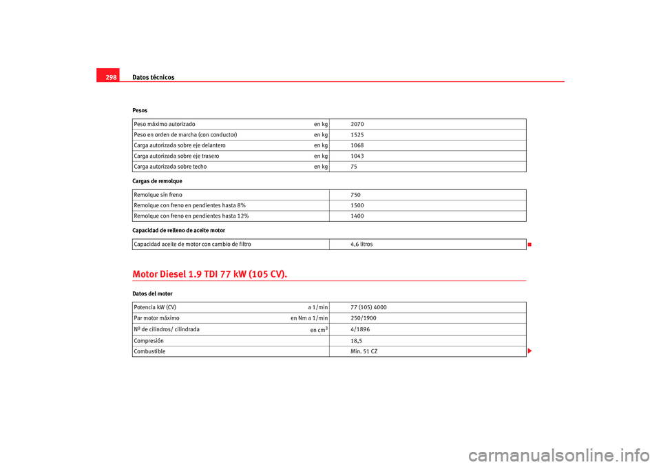 Seat Altea XL 2009  Manual del propietario (in Spanish) Datos técnicos
298Pesos
Cargas de remolque
Capacidad de relleno de aceite motorMotor Diesel 1.9 TDI 77 kW (105 CV).Datos del motor Peso máximo autorizado
en kg 2070
Peso en orden de marcha (con cond