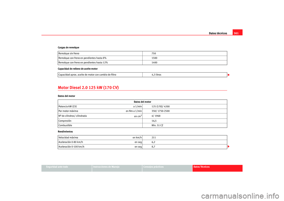 Seat Altea XL 2009  Manual del propietario (in Spanish) Datos técnicos301
Seguridad ante todo
Instrucciones de Manejo
Consejos prácticos
Datos Técnicos
Cargas de remolque
Capacidad de relleno de aceite motor
Motor Diesel 2.0 125 kW (170 CV)Datos del mot