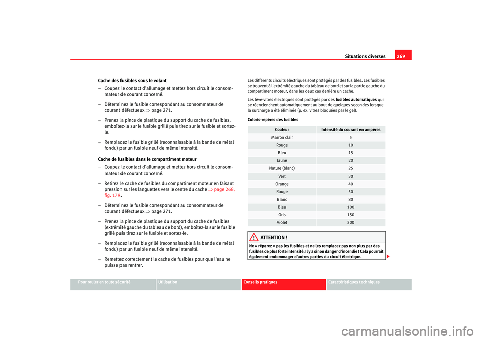 Seat Altea XL 2009 Manuel du propriétaire (in French) Situations diverses269
Pour rouler en toute sécurité
Utilisation
Conseils pratiques
Caractéristiques techniques
Cache des fusibles sous le volant
– Coupez le contact dallumage et mettez hors cir Seat Altea XL 2009 Manuel du propriétaire (in French) Situations diverses269
Pour rouler en toute sécurité
Utilisation
Conseils pratiques
Caractéristiques techniques
Cache des fusibles sous le volant
– Coupez le contact dallumage et mettez hors cir